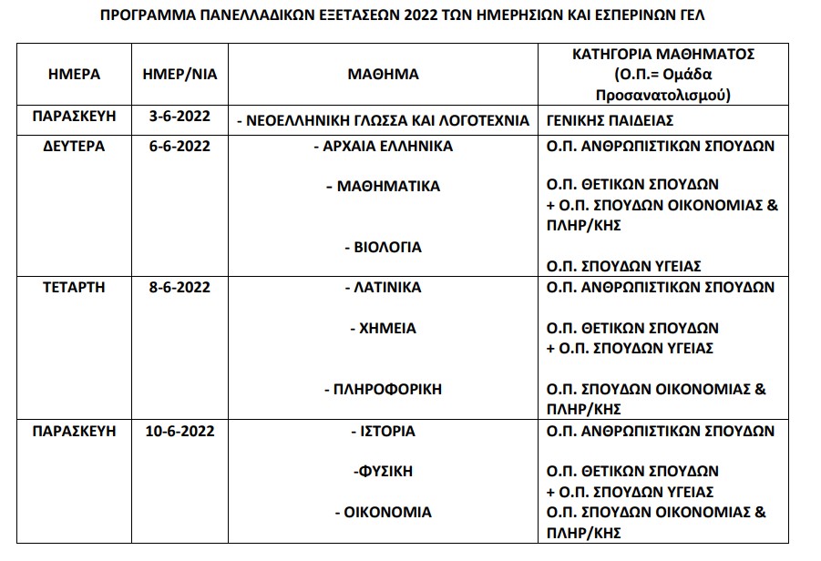 πανελλήνιες εξετάσεις 2022